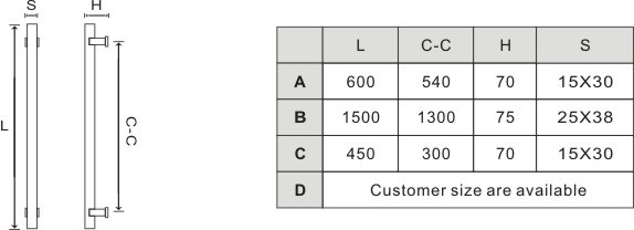 Luces de manija de puerta