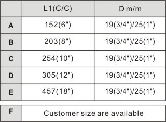 Manijas de puerta de acero inoxidable
