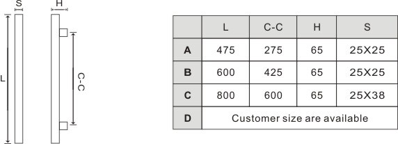 Manijas de puertas de vidrio