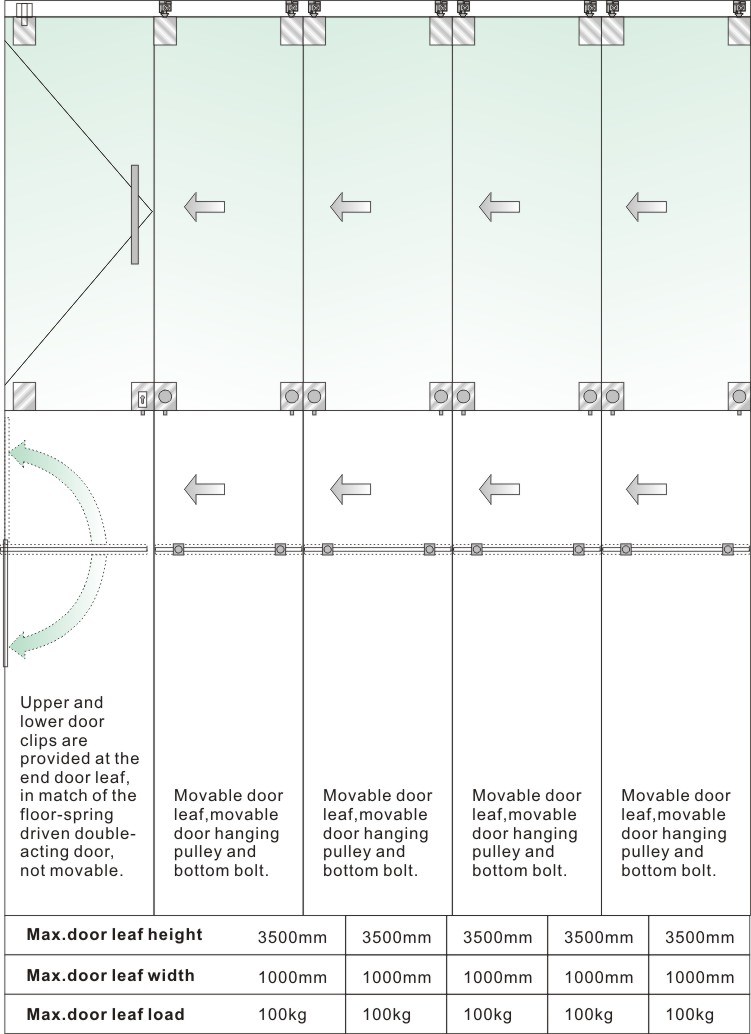 Abrazadera de vidrio